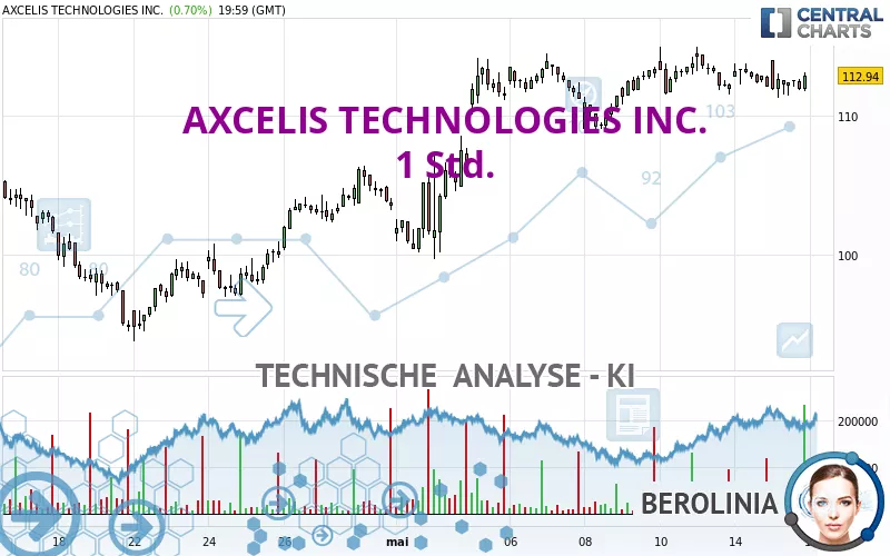 AXCELIS TECHNOLOGIES INC. - 1H