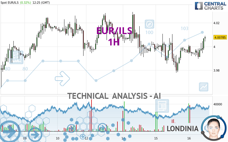 EUR/ILS - 1 Std.