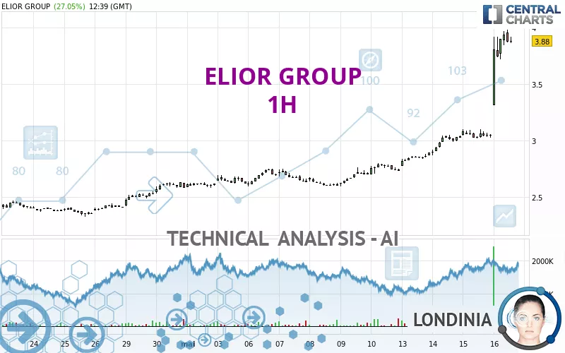 ELIOR GROUP - 1H