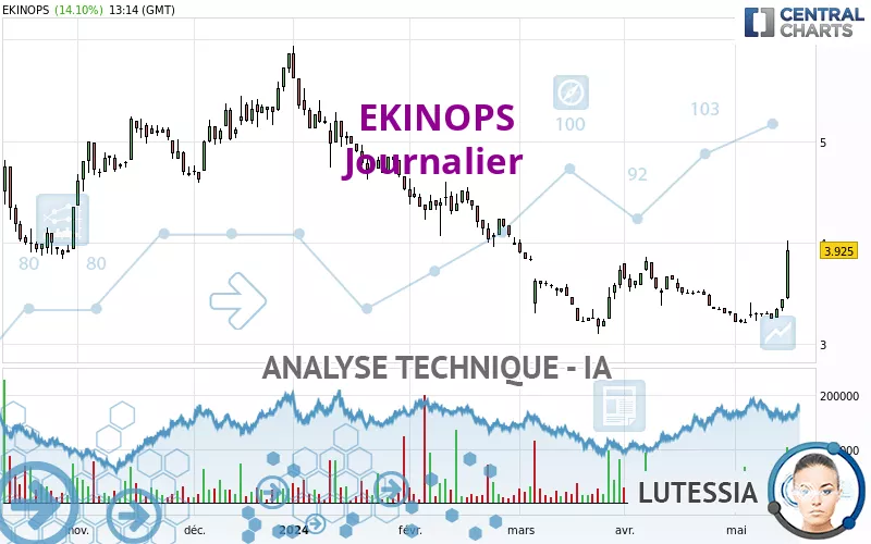 EKINOPS - Giornaliero