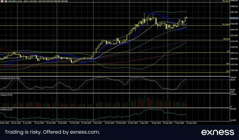 GOLD - USD - Journalier