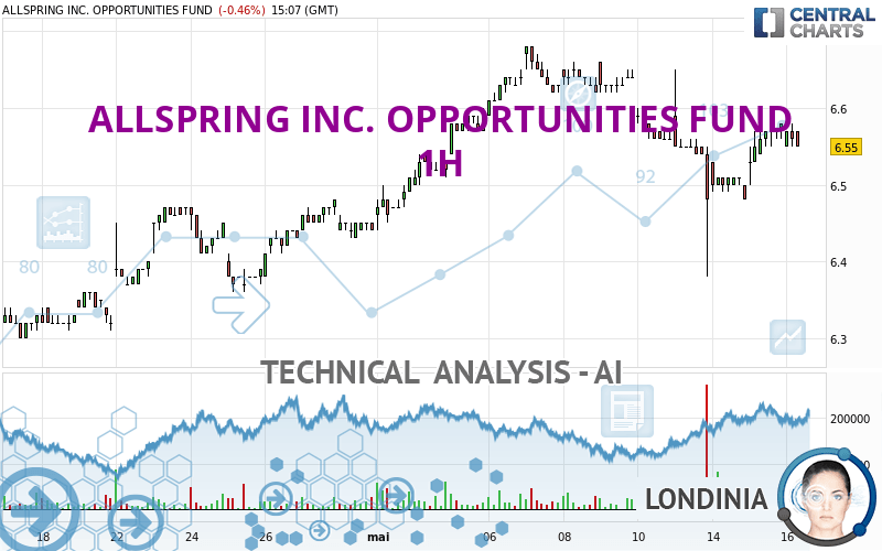 ALLSPRING INC. OPPORTUNITIES FUND - 1H