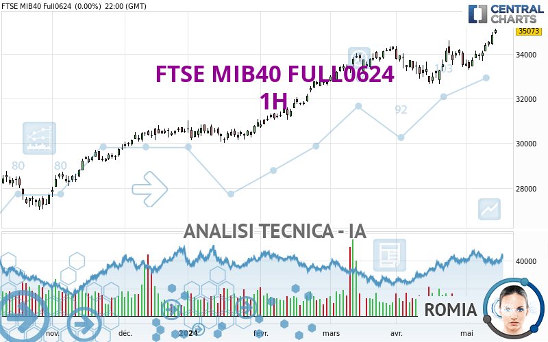 FTSE MIB40 FULL0624 - 1H