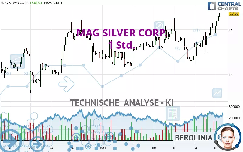 MAG SILVER CORP. - 1 uur