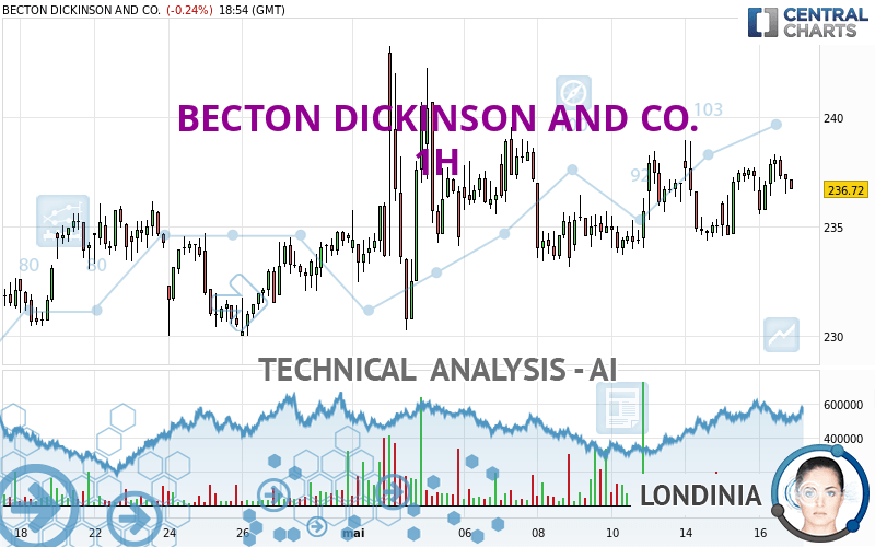 BECTON DICKINSON AND CO. - 1H