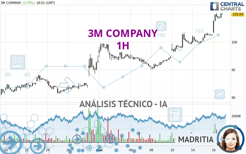 3M COMPANY - 1H