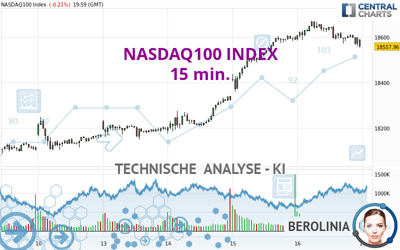 NASDAQ100 INDEX - 15 min.