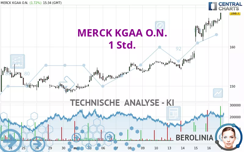 MERCK KGAA O.N. - 1 Std.