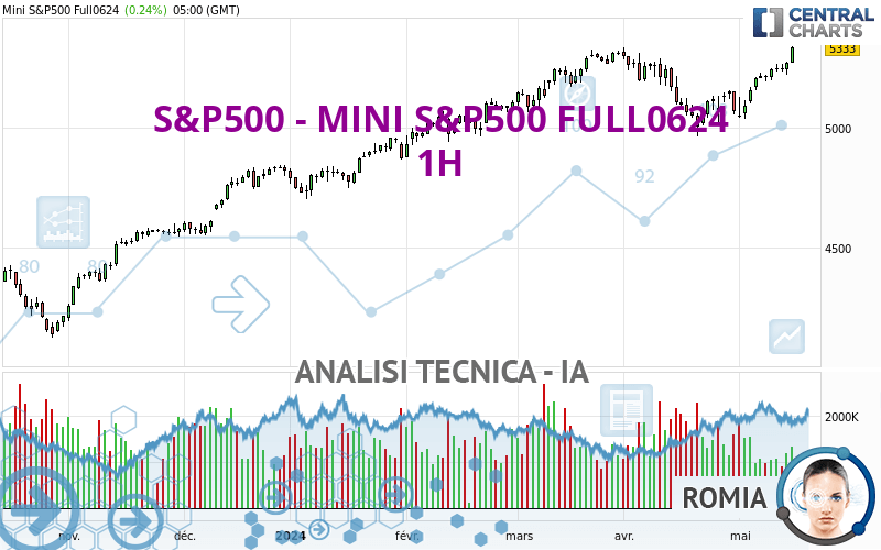 S&P500 - MINI S&P500 FULL0624 - 1H