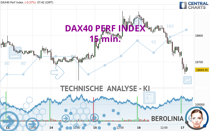 DAX40 PERF INDEX - 15 min.