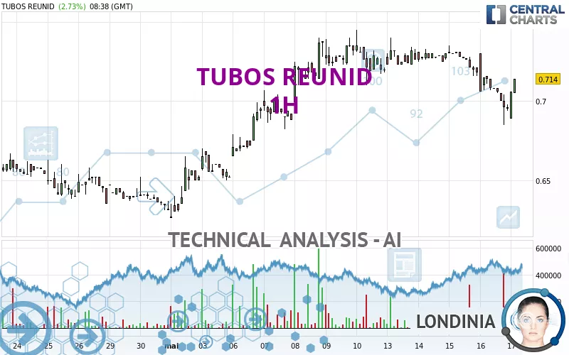 TUBOS REUNID - 1H