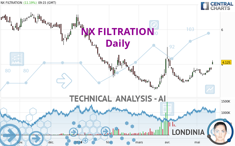 NX FILTRATION - Dagelijks