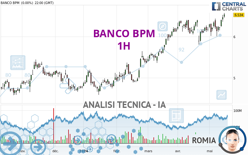 BANCO BPM - 1H