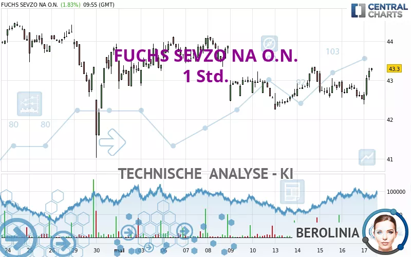 FUCHS SEVZO NA O.N. - 1 Std.