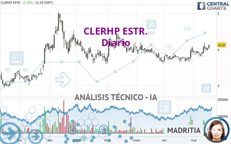 CLERHP ESTR. - Diario