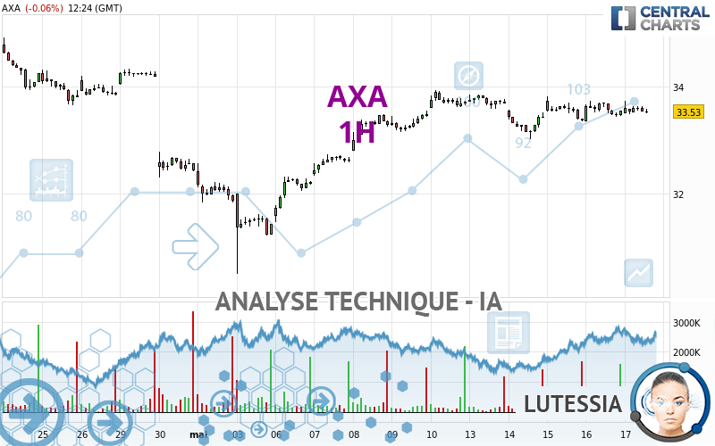 AXA - 1H