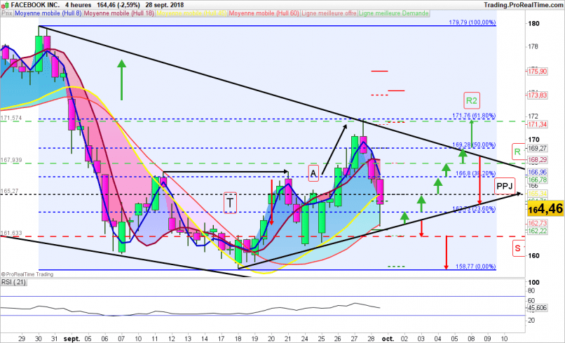 META PLATFORMS INC. - 4H