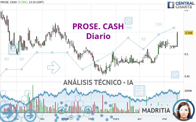 PROSE. CASH - Täglich