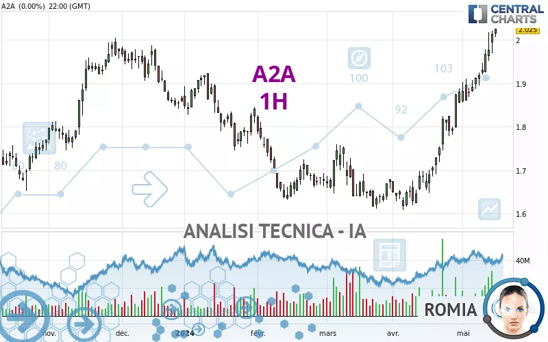 A2A - 1 Std.