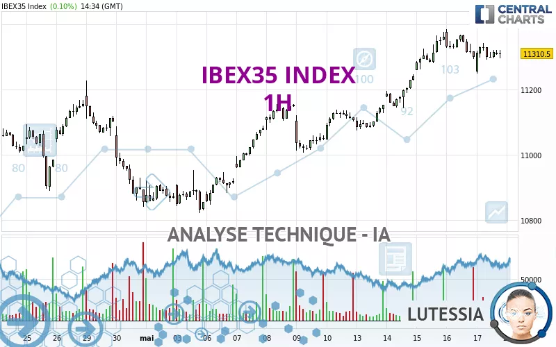 IBEX35 INDEX - 1H