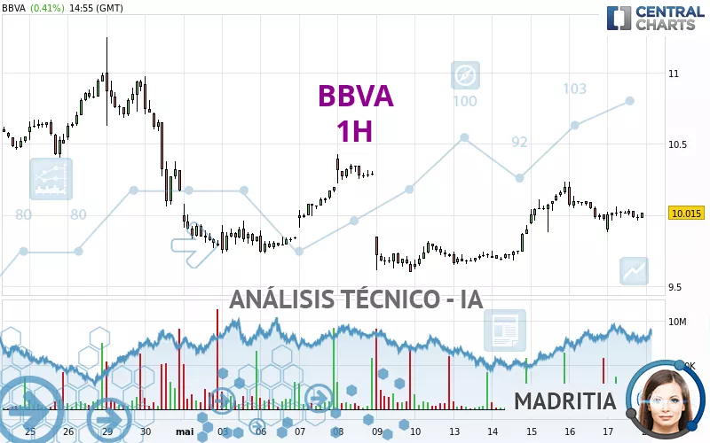 BBVA - 1 Std.