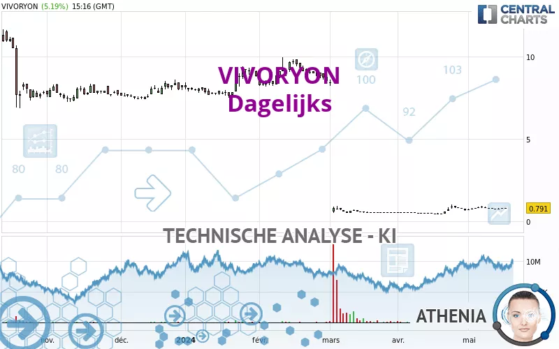 VIVORYON - Dagelijks