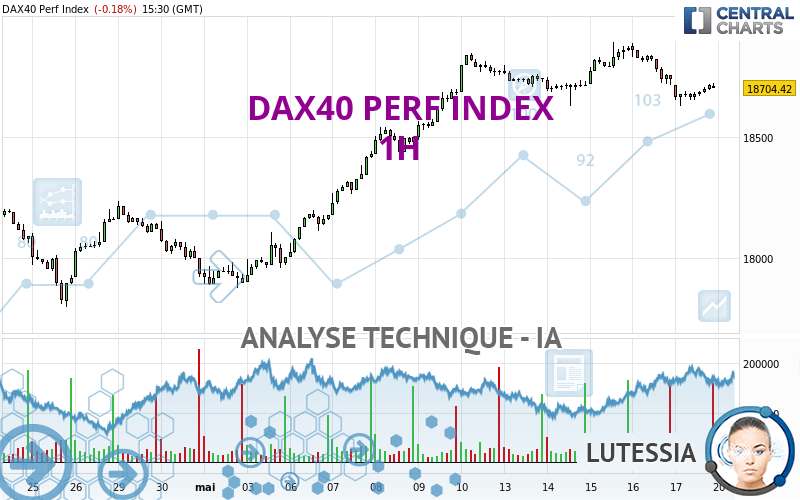 DAX40 PERF INDEX - 1 uur