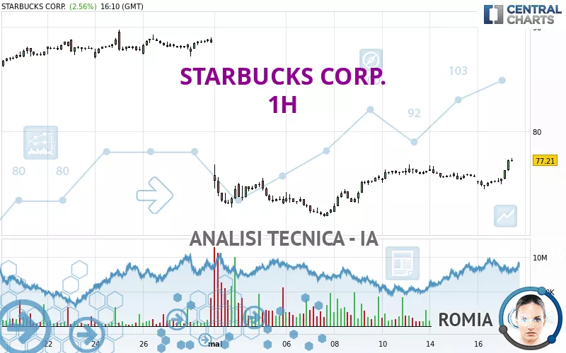 STARBUCKS CORP. - 1H