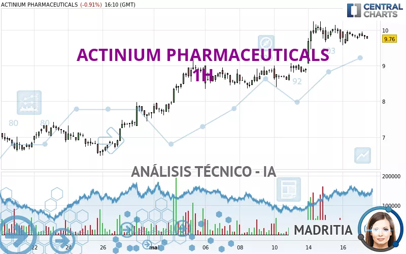 ACTINIUM PHARMACEUTICALS - 1H