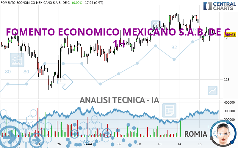 FOMENTO ECONOMICO MEXICANO S.A.B. DE C. - 1H