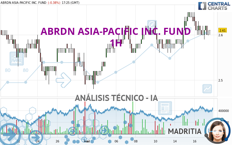 ABRDN ASIA-PACIFIC INC. FUND - 1 Std.