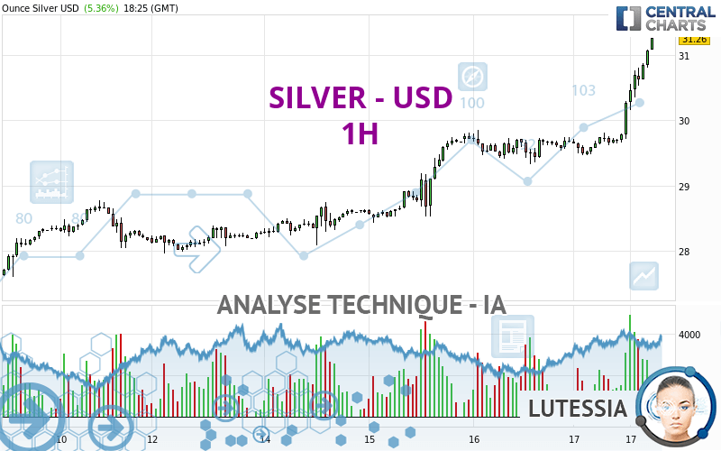 SILVER - USD - 1H