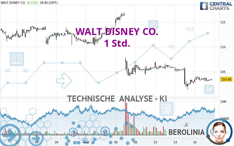 WALT DISNEY CO. - 1 Std.