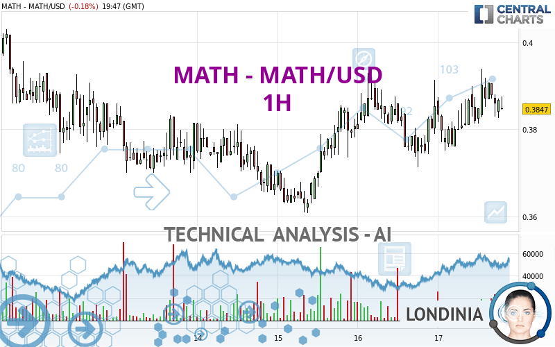 MATH - MATH/USD - 1H