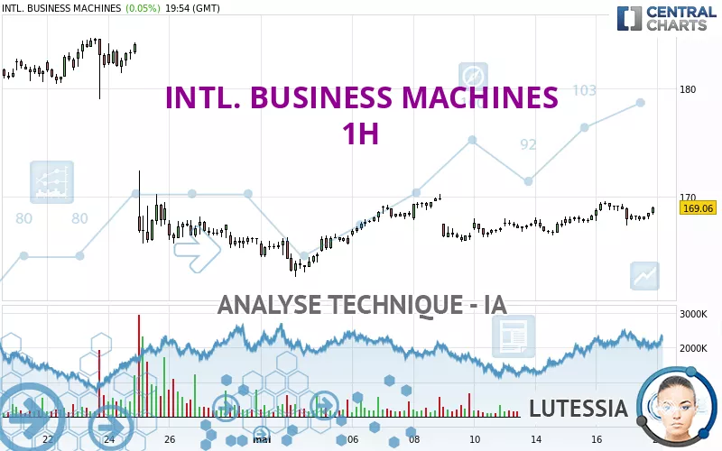 INTL. BUSINESS MACHINES - 1H