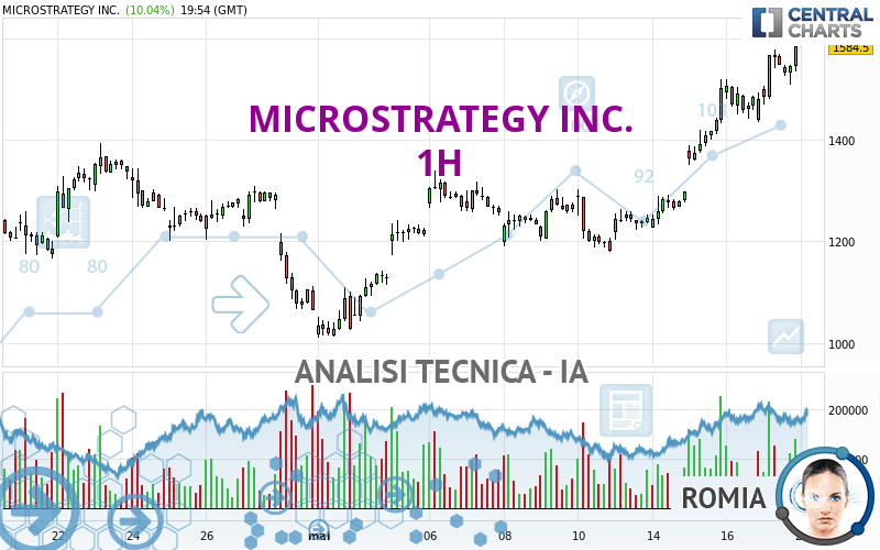 MICROSTRATEGY INC. - 1H