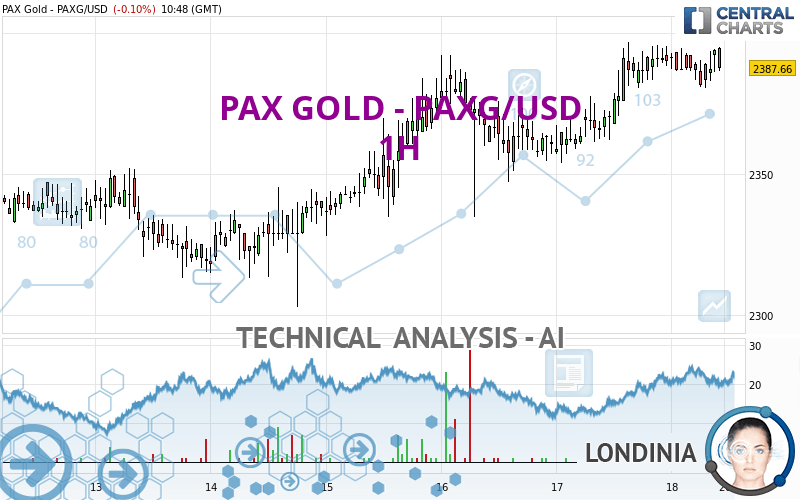 PAX GOLD - PAXG/USD - 1H