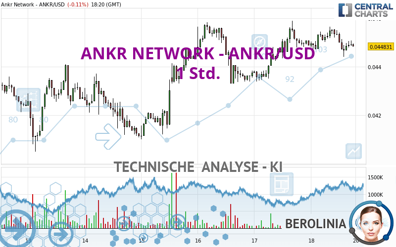 ANKR NETWORK - ANKR/USD - 1 Std.