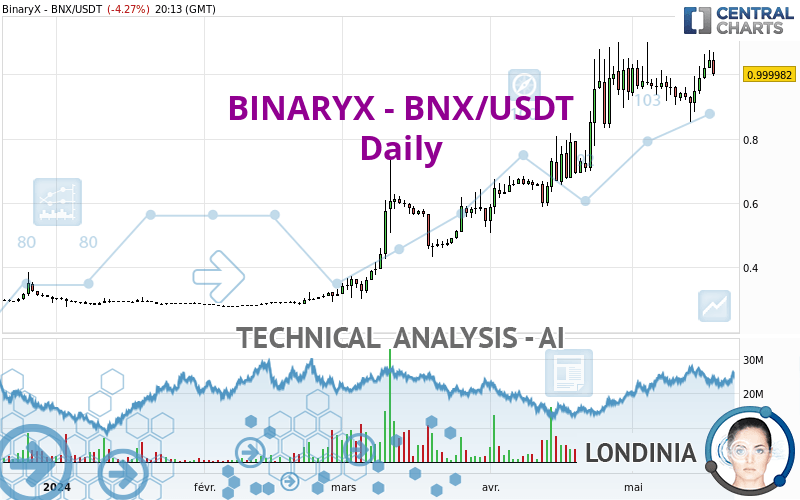 BINARYX - BNX/USDT - Daily