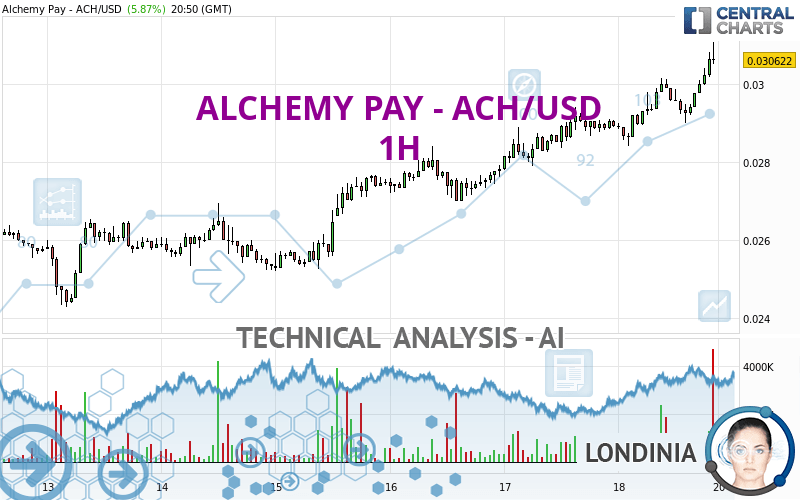 ALCHEMY PAY - ACH/USD - 1 Std.