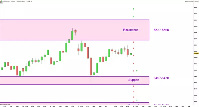 CAC40 INDEX - 1H