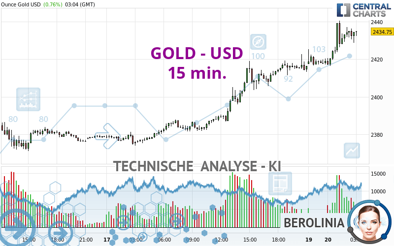 GOLD - USD - 15 min.