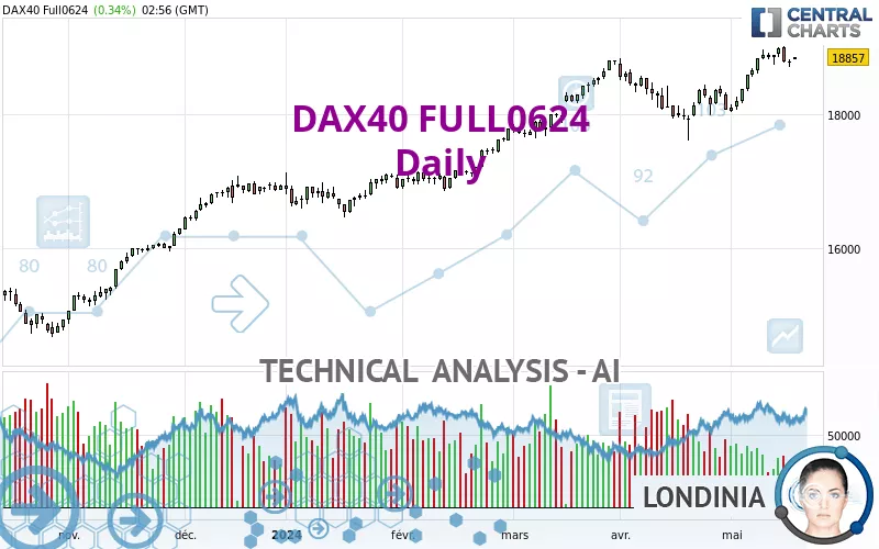 DAX40 FULL0325 - Diario