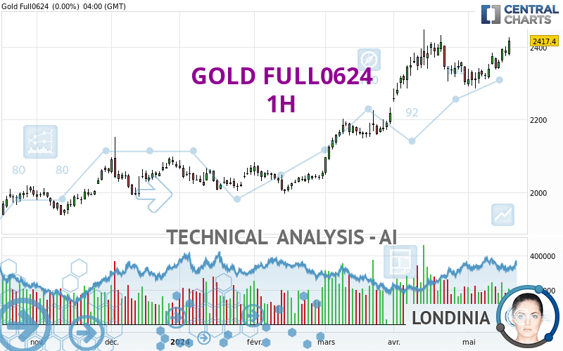 GOLD FULL0824 - 1H