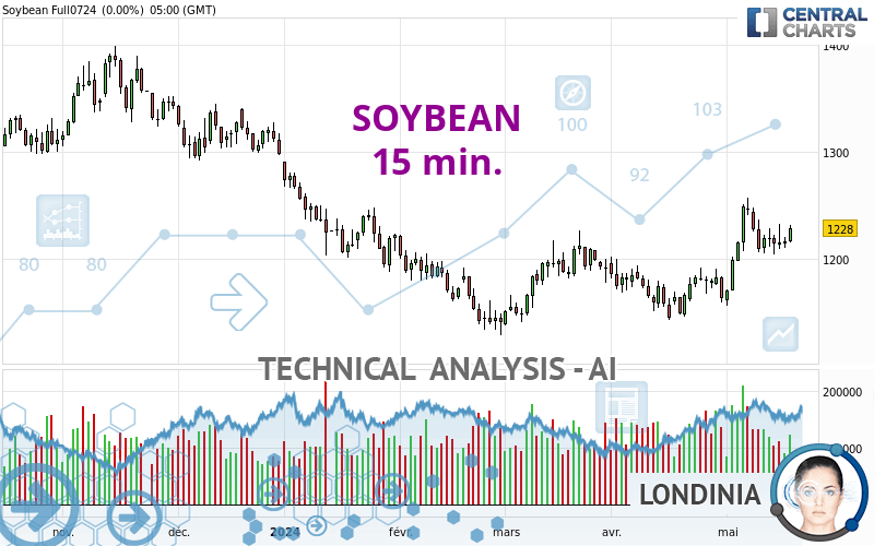 SOYBEAN - 15 min.