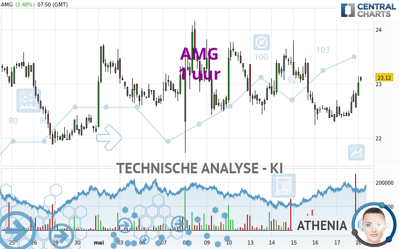 AMG - 1 uur