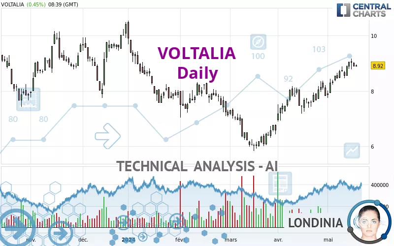 VOLTALIA - Daily