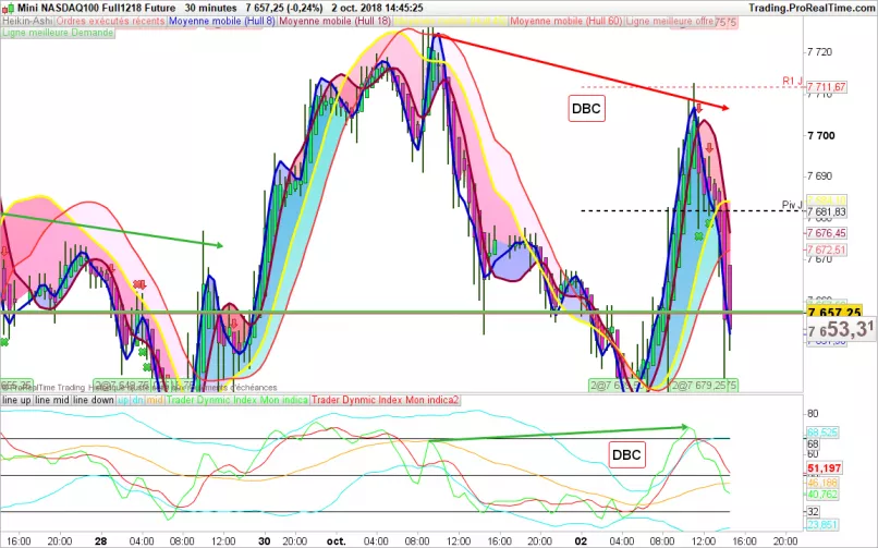 NASDAQ100 INDEX - 30 min.