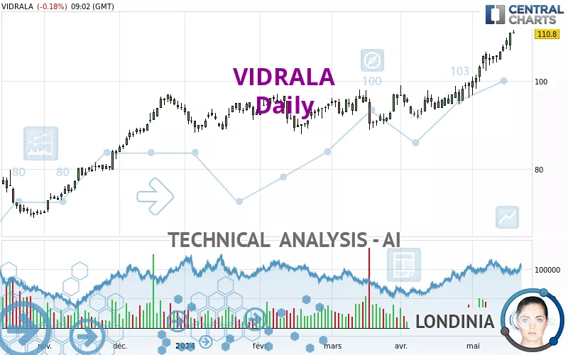 VIDRALA - Daily