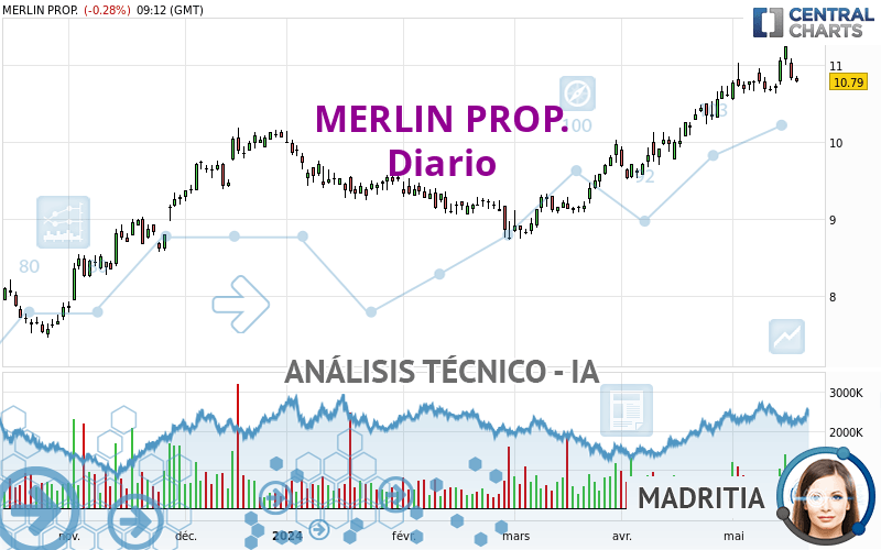 MERLIN PROP. - Giornaliero